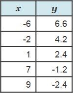 Which linear function has the steepest slope?-example-4