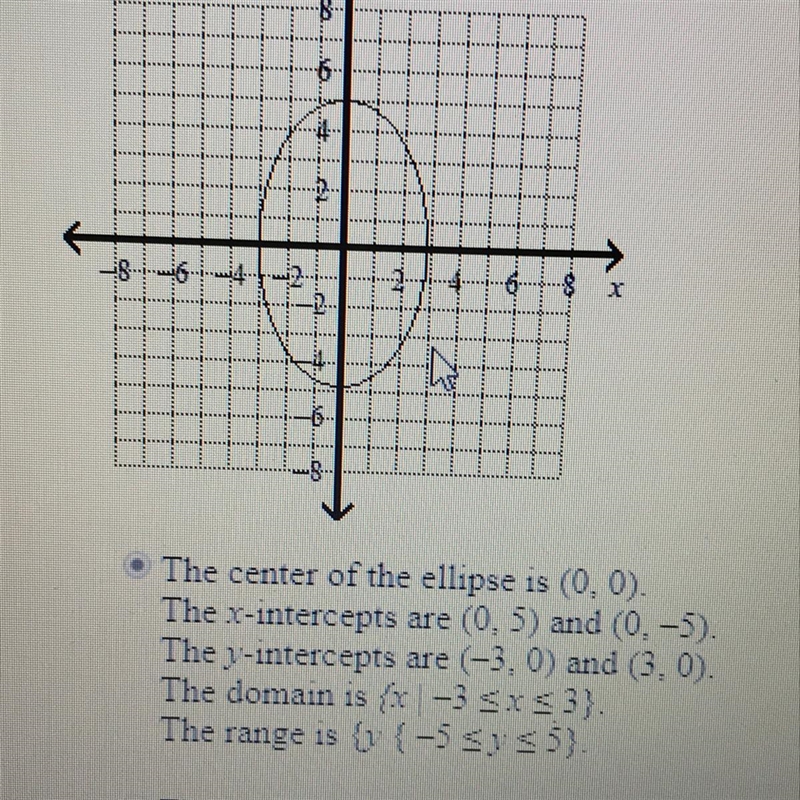 Identify the center and intercepts of the conic section-example-1