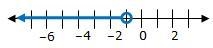 Does this mean c<-1?-example-1