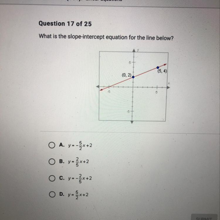 A. Y=-5/2x+2 B. Y=2/5x+2 C. Y=-2/5x+2 D. Y=5/2x+2-example-1