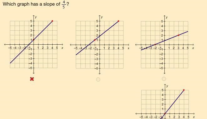 Which graph has a slope of ? A coordinate plane with a straight line. The line starts-example-1