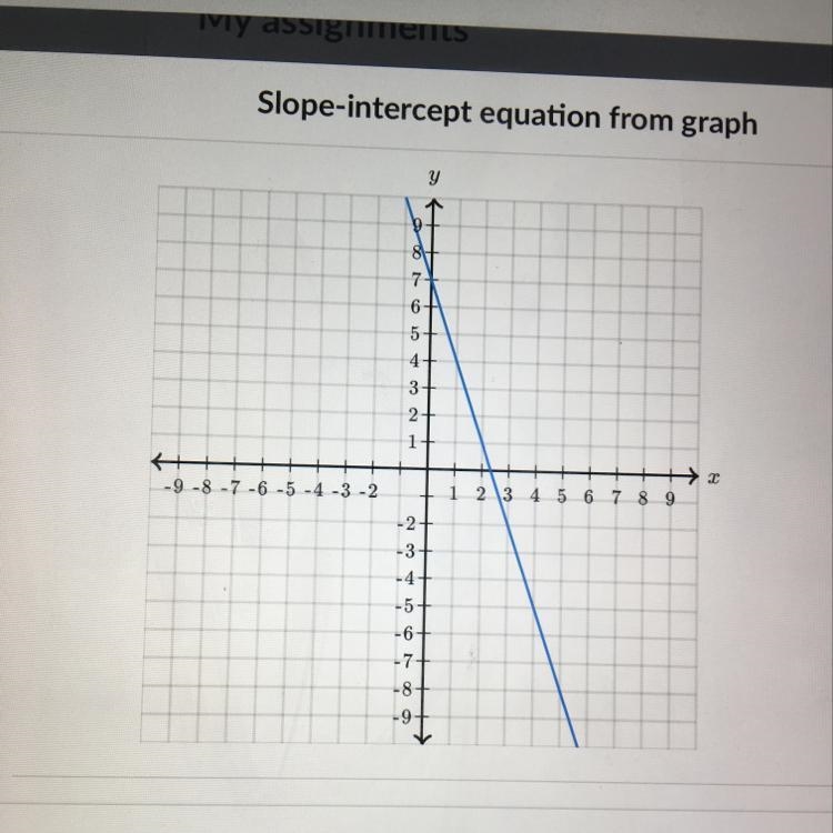 I need to find the equation of the line-example-1