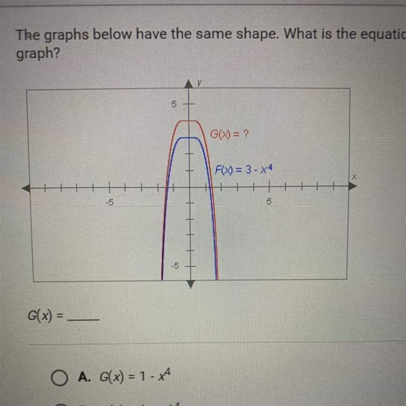 The graphs below have the same shape. What is the equation of the red graph?-example-1