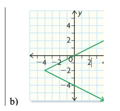 Please Help me! a) determine the domain and range. b) find if it’s a function. Justify-example-1