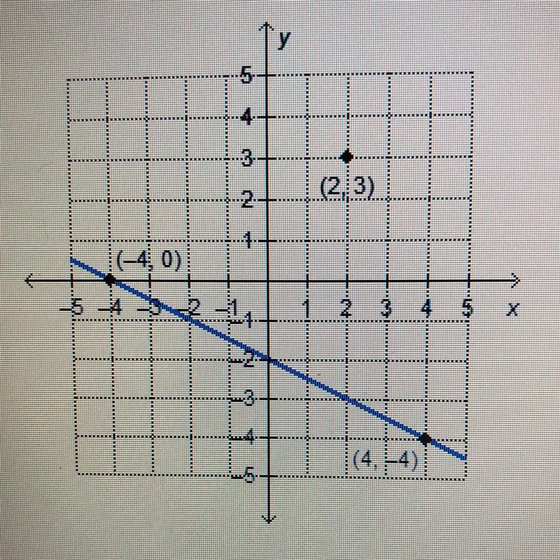 What is the equation of the line that is parallel to the given line and passes through-example-1