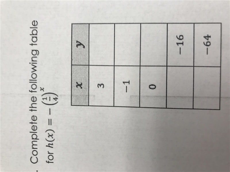 Complete the following table:-example-1