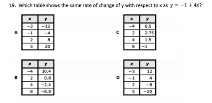 Please help, tell me the correct answer and explain it!!! I need iiiitt pleasee-example-1