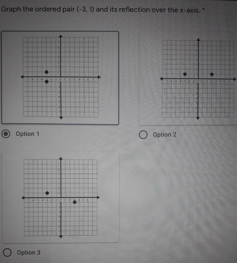 Please help!!!Graph the ordered pair (-3, 1) and its reflection over the x-axis ​-example-1