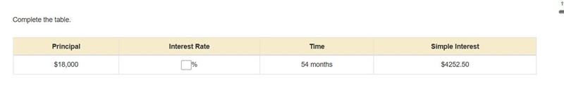 Complete the Table. | Principal:18,000| Interest Rate:?%| Time:54 months|Simple interest-example-1