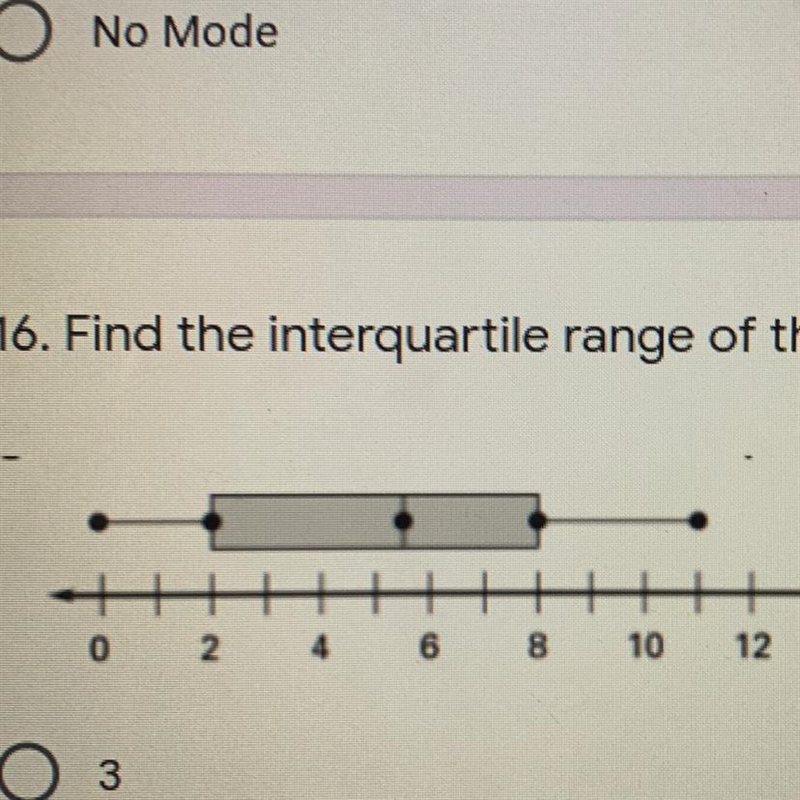 16. Find the interquartile range of the box and whisker plot? * 12 14 16 18 20 Ο ω Ο - η Ο Ο-example-1