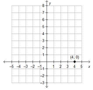 Ramon is graphing the function f(x) = 3(4)x. He begins by plotting the initial value-example-4