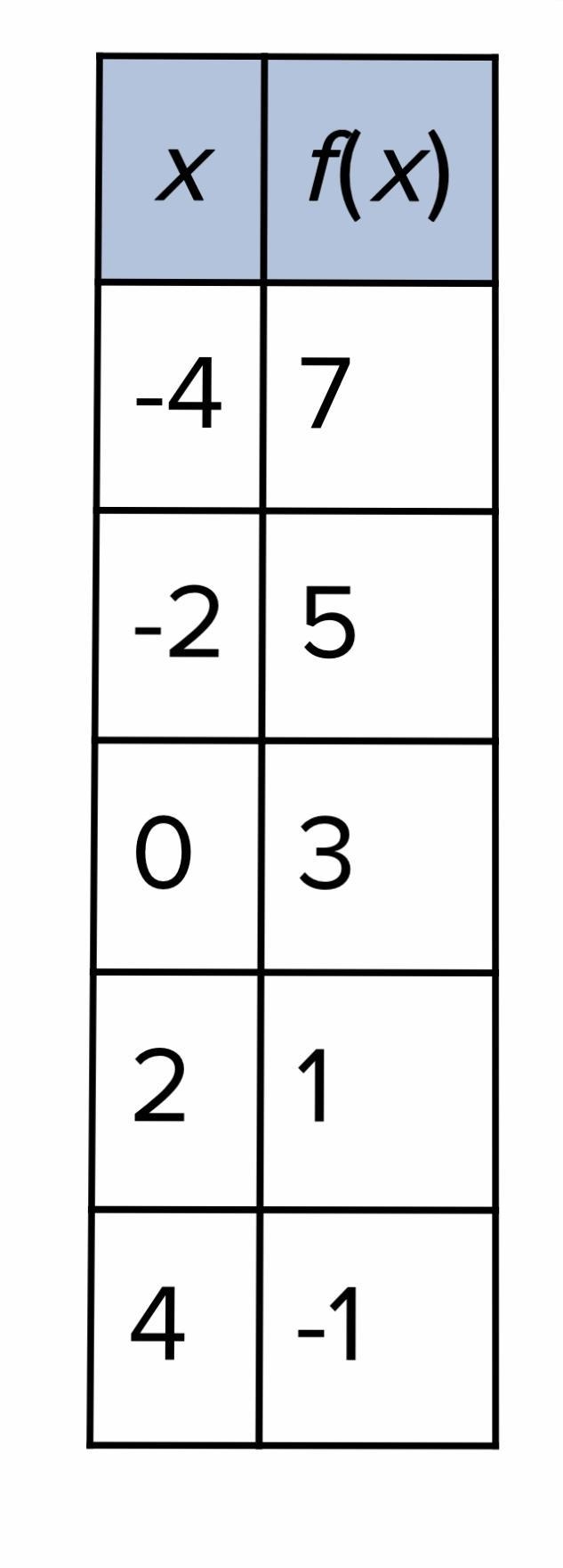 FIND THE SLOPE please explain me how to do it-example-1