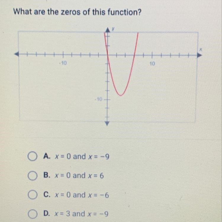 What are the zeros of this function?-example-1