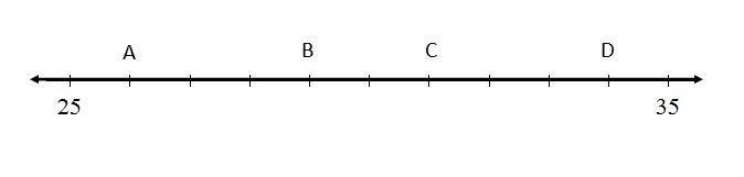 Which expression represents the opposite of the coordinate for the point between B-example-1