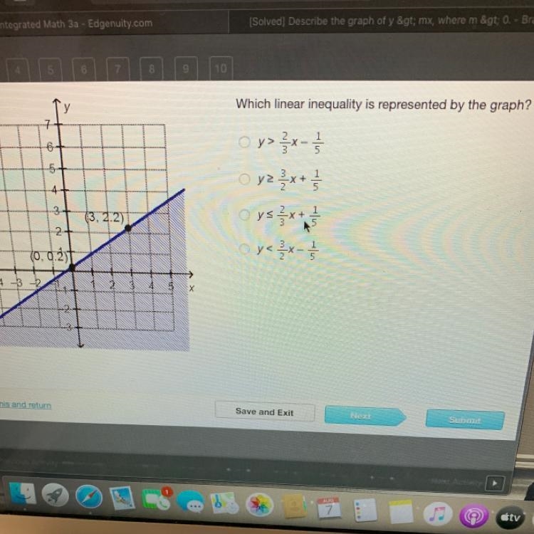 Which linear inequality is represented by the graph? y-example-1