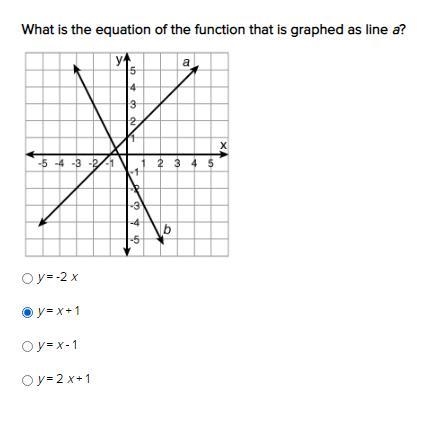 What is the equation of the function that is graphed as line a?-example-1