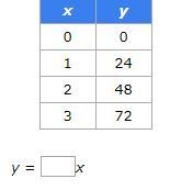 Fill in the missing number to complete the linear equation that gives the rule for-example-1