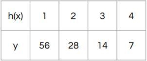 HURRY!! PLEASE!! What would be equation for the function in the image all the way-example-1