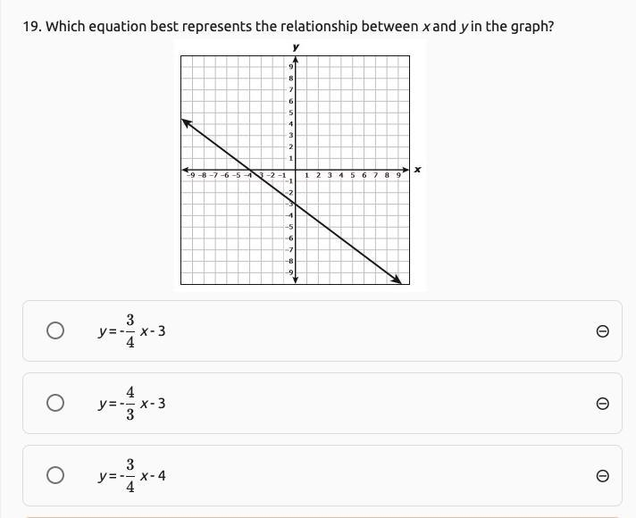 Which equation best represents the relationship between x and y in the graph?-example-1