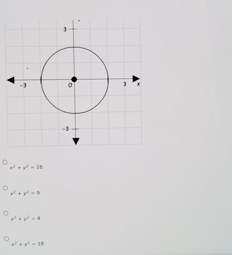 Use the diagram to write the standard equation of the circle.​-example-1