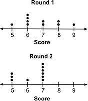 The dot plots below show the scores for a group of students who took two rounds of-example-1