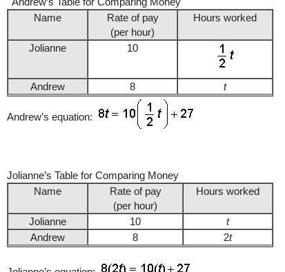 TIMEDDDDD PLEASE ANSWER 15 POINTS Jolianne worked half as many hours as Andrew. Jolianne-example-1