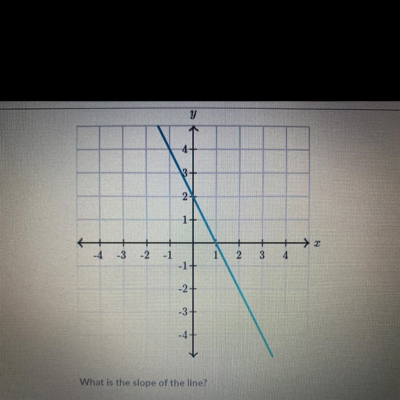 What is the slope of the line?-example-1