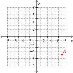 What are the coordinates of point A? (8, –6) (–6, 8) (–5, 7) (7, –5)-example-1