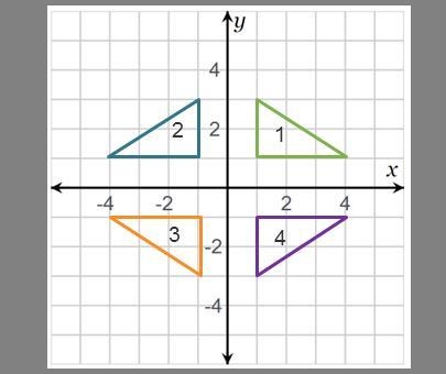 On a coordinate plane, triangle 1 is reflected across the x-axis to form triangle-example-1