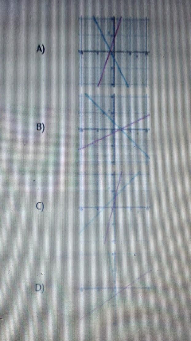 Which graph can be used find the solution for the equation 4x + 2 = x+ 37 Hover over-example-1