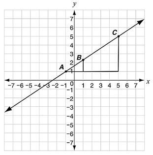 Look at this coordinate plane. Which equation can be used to find the y-coordinate-example-1