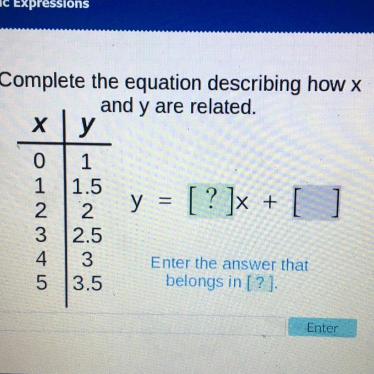 Complete the equation describing how x and y are related. please help !!-example-1