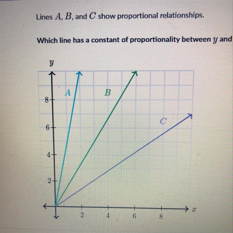 Lines A,B and C show proportional relationships which line has a constant of proportionally-example-1