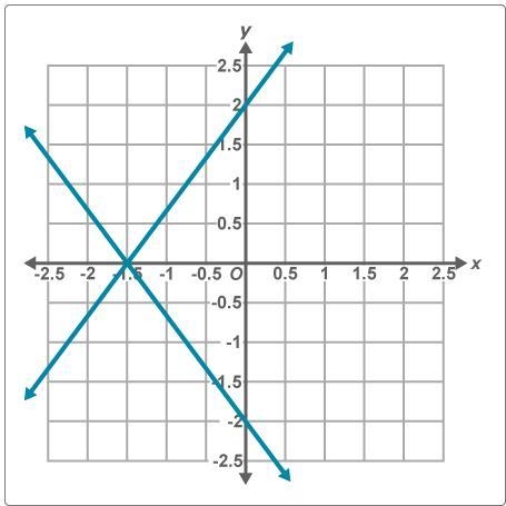 Samantha is solving the following system of equations using the method of substitution-example-1