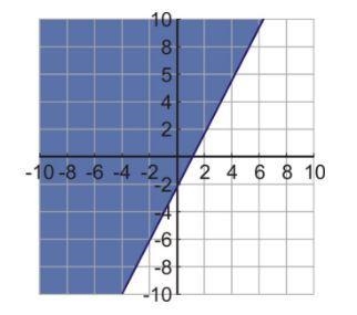 Samantha is solving the following system of equations using the method of substitution-example-2