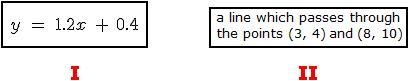 Compare the y-intercepts and rates of change of the following items. A. The items-example-1