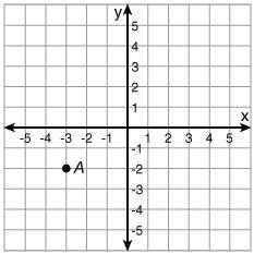 NEED HELP FAST ! What are the coordinates of point A? (-3, 2) (-3, -2) (-2, -3) (-2, 3)-example-1