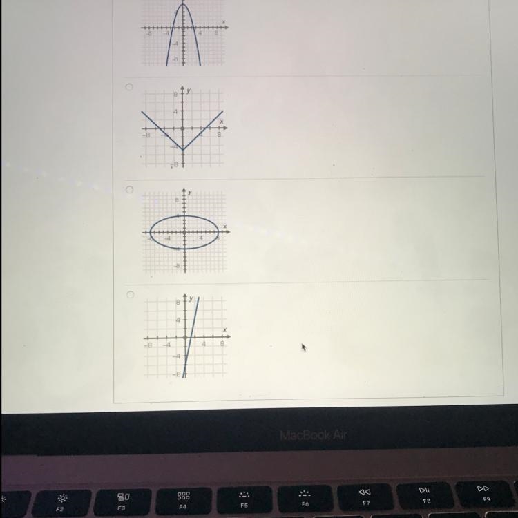 Which of the following does NOT represent a function ?-example-1