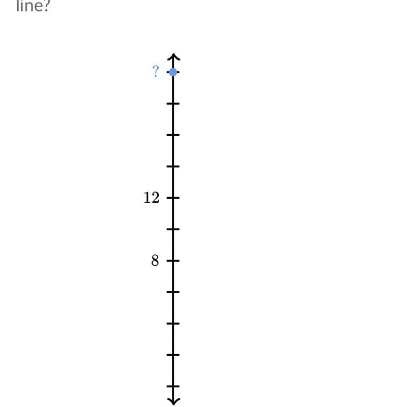 What is the value of the blue dot-example-1