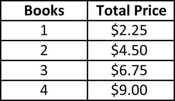 Do the numbers in the table below represent a proportional relationship?-example-1