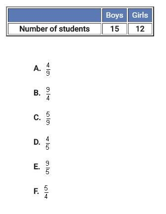 Help please? The table below shows the distribution of students in Mrs. boxer 6th-example-1