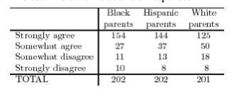 The nonprofit group Public Agenda conducted telephone interviews with three randomly-example-1