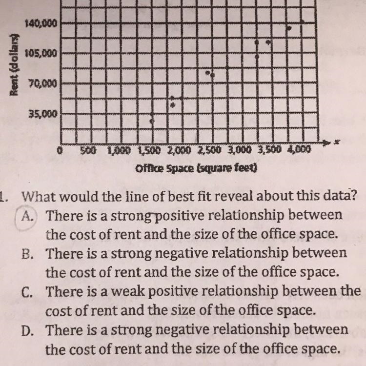 The answer is NOT A please help me out-example-1