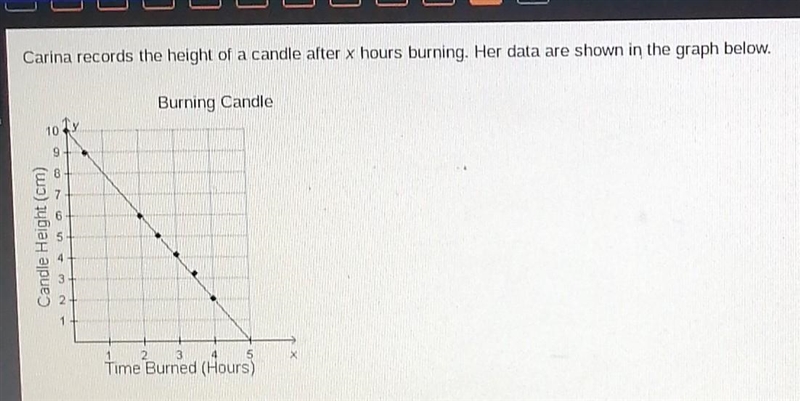 Which is the best estimate for the height of the candle after 1 hour? A. 4 cm B. 5 cm-example-1