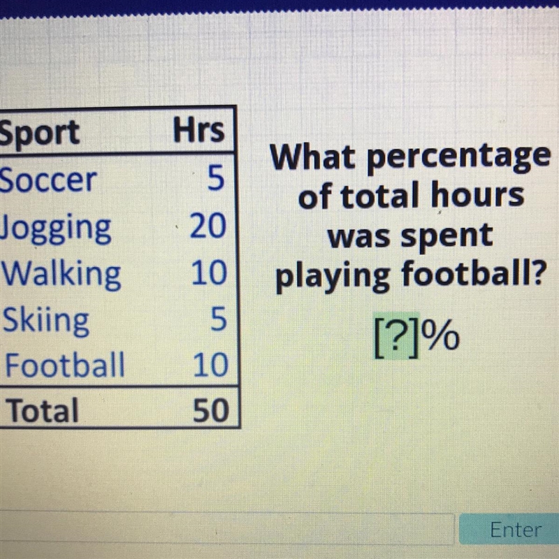 Sport Soccer Jogging Walking Skiing Football Total Hrs What percentage of total hours-example-1