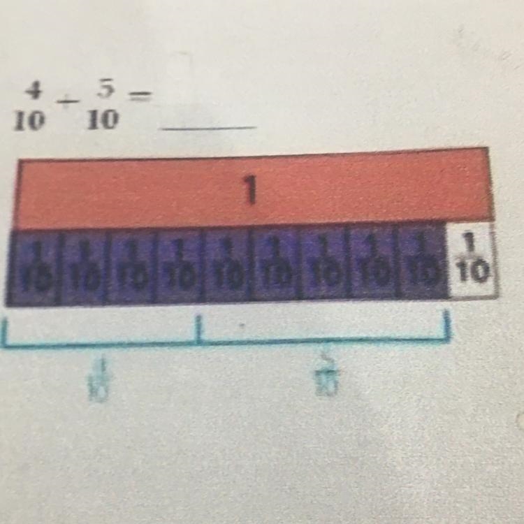 Use the model to solve the equation.-example-1