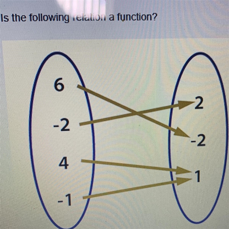 Is the following relation a function? Yes or no-example-1