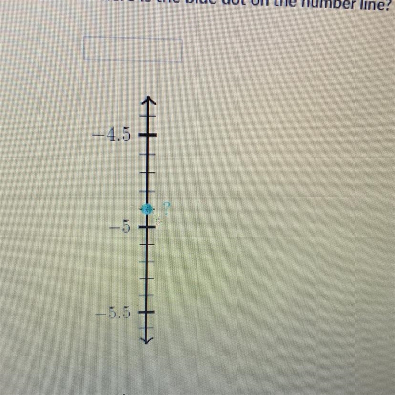 Where is the blue dot on the number line?-example-1