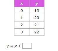 Please answerrrr Fill in the missing number to complete the linear equation that gives-example-1