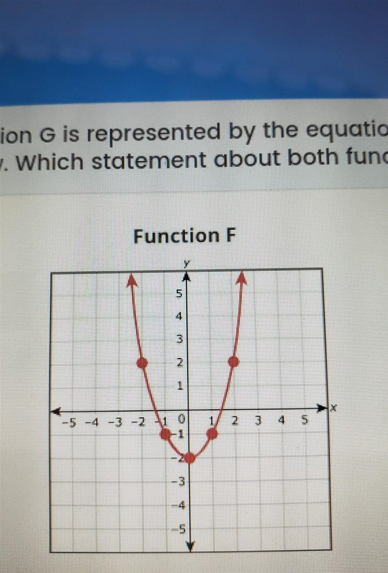 Function G is represented by the equation y = 3x - 2, and function F is shown on the-example-1